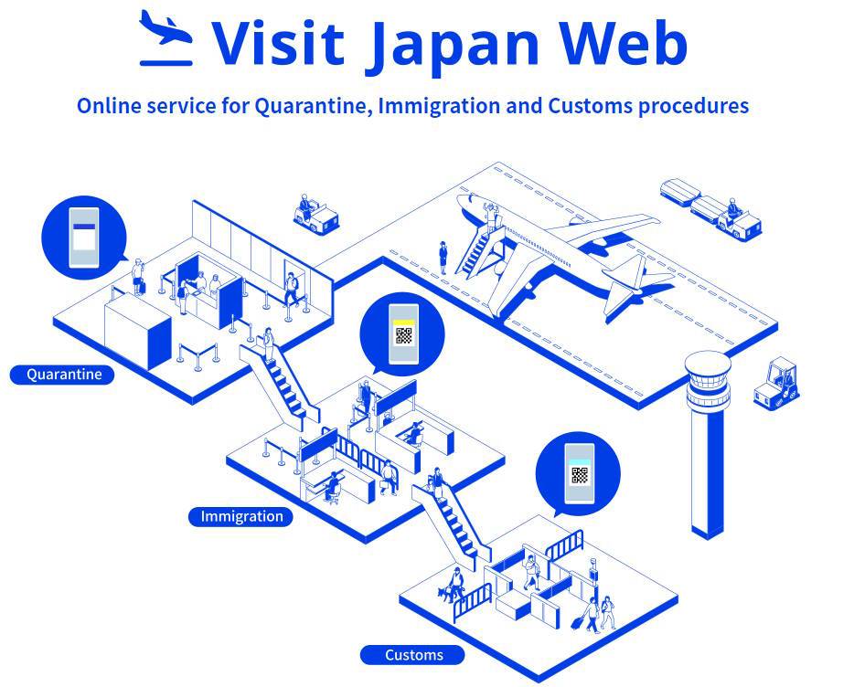 Registration on the Visit Japan Web site